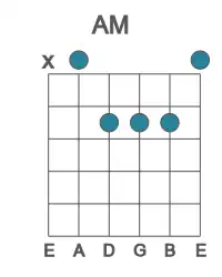 Guitar voicing #4 of the A M chord